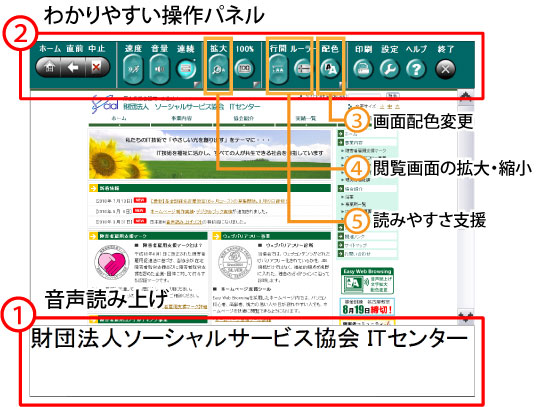 Easy Web Browsingの操作パネル