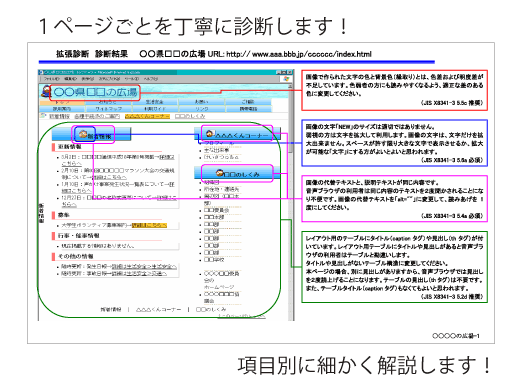 １ページごとに診断し、項目別に解説します