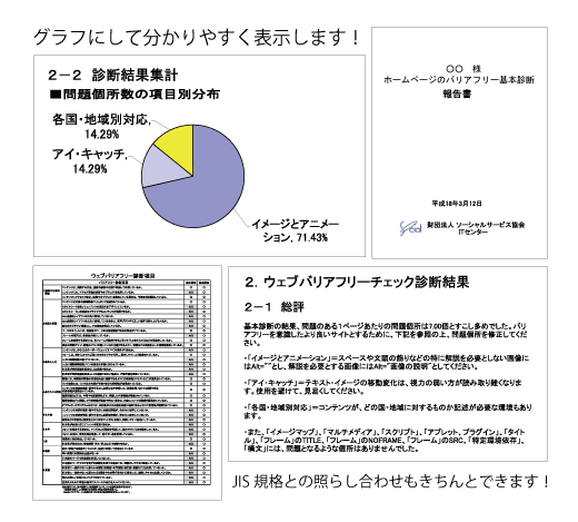 グラフにして表示し、JIS規格との照らし合わせもできます