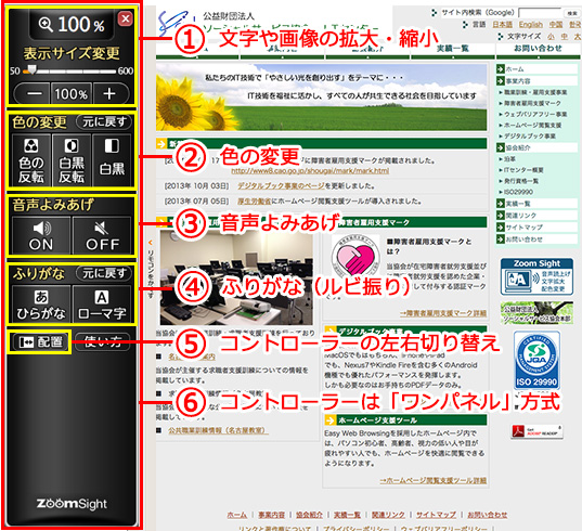 ZoomSightの操作パネル